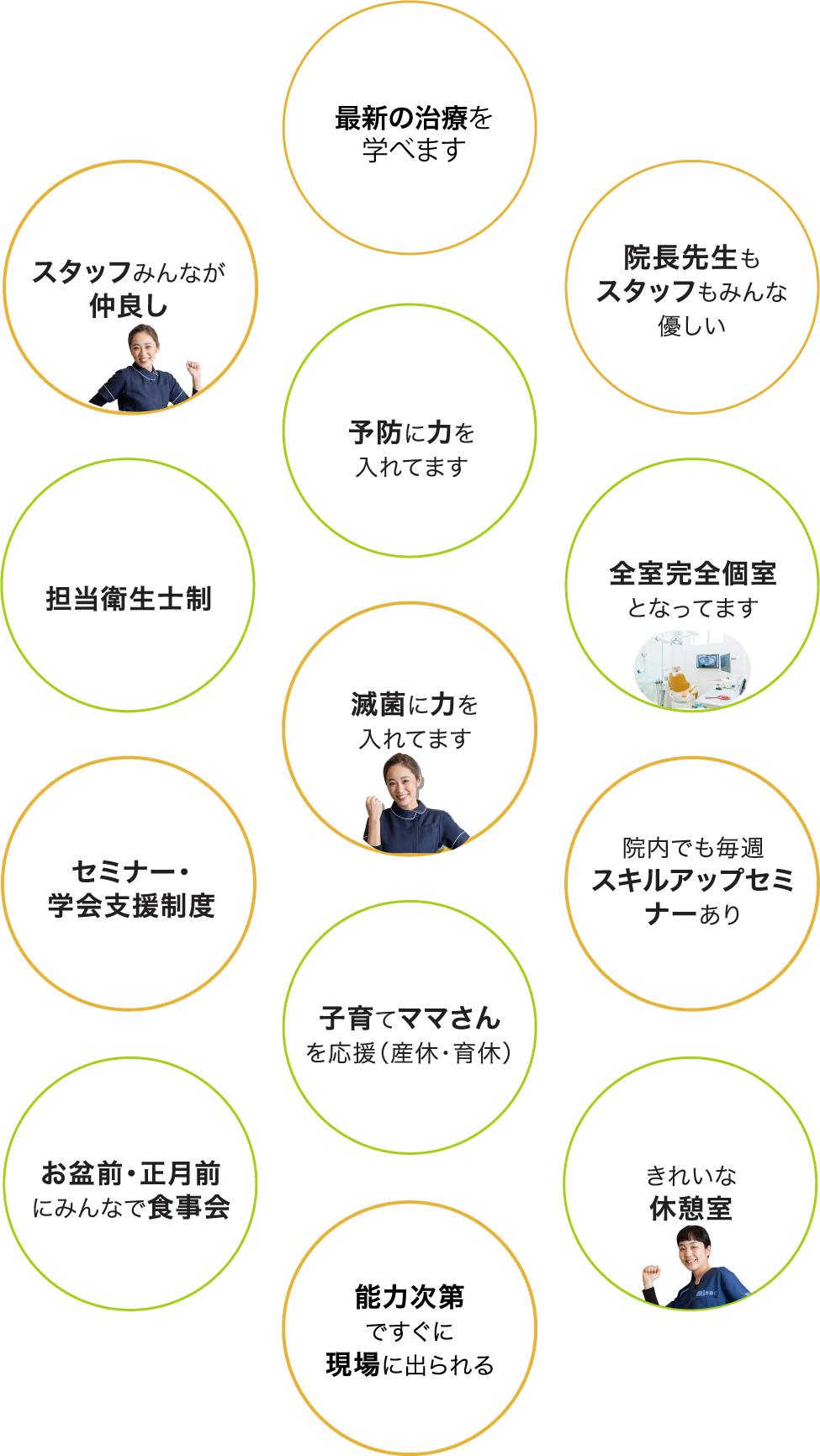 1スタッフみんなが仲良し、2理事長先生もスタッフもみんな優しい、3予防に力を入れてます、4担当衛生士制、5全室完全個室となってます、6滅菌に力を入れてます、7セミナー・学会支援制度、8院内でも毎週スキルアップセミナーあり、9子育てママさんを応援（産休・育休）、10お盆前・正月前にみんなで食事会、11きれいな休憩室、12能力次第ですぐに現場に出られる