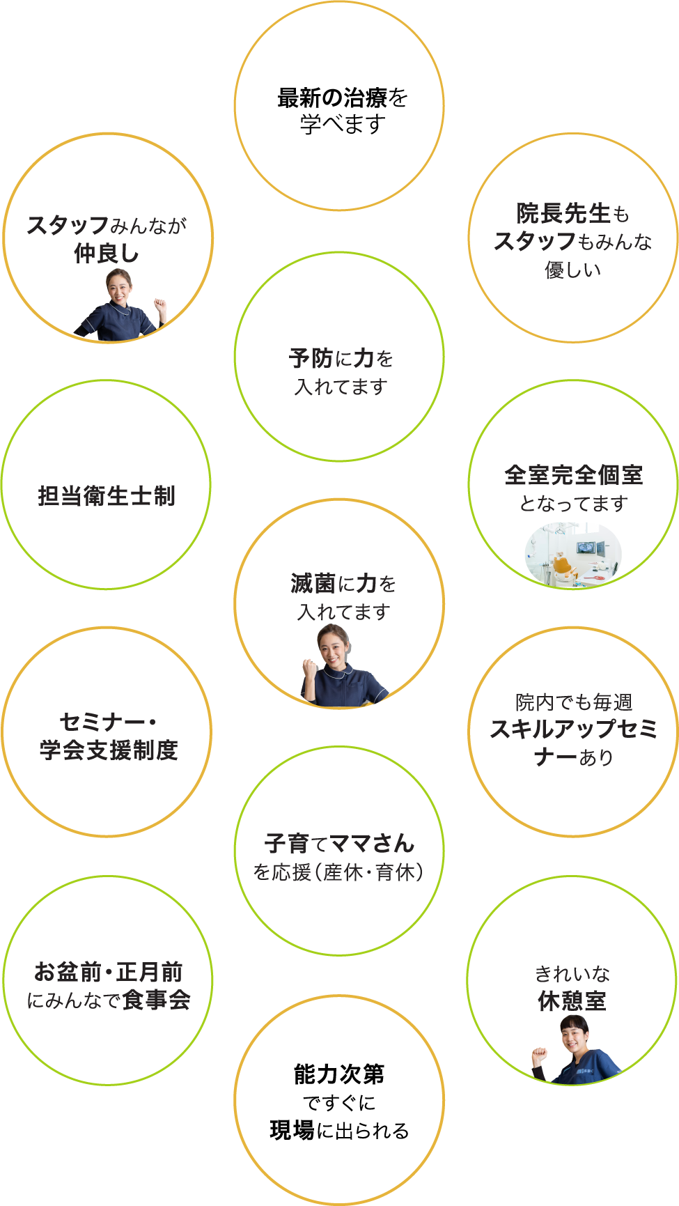 1スタッフみんなが仲良し、2理事長先生もスタッフもみんな優しい、3予防に力を入れてます、4担当衛生士制、5全室完全個室となってます、6滅菌に力を入れてます、7セミナー・学会支援制度、8院内でも毎週スキルアップセミナーあり、9子育てママさんを応援（産休・育休）、10お盆前・正月前にみんなで食事会、11きれいな休憩室、12能力次第ですぐに現場に出られる
