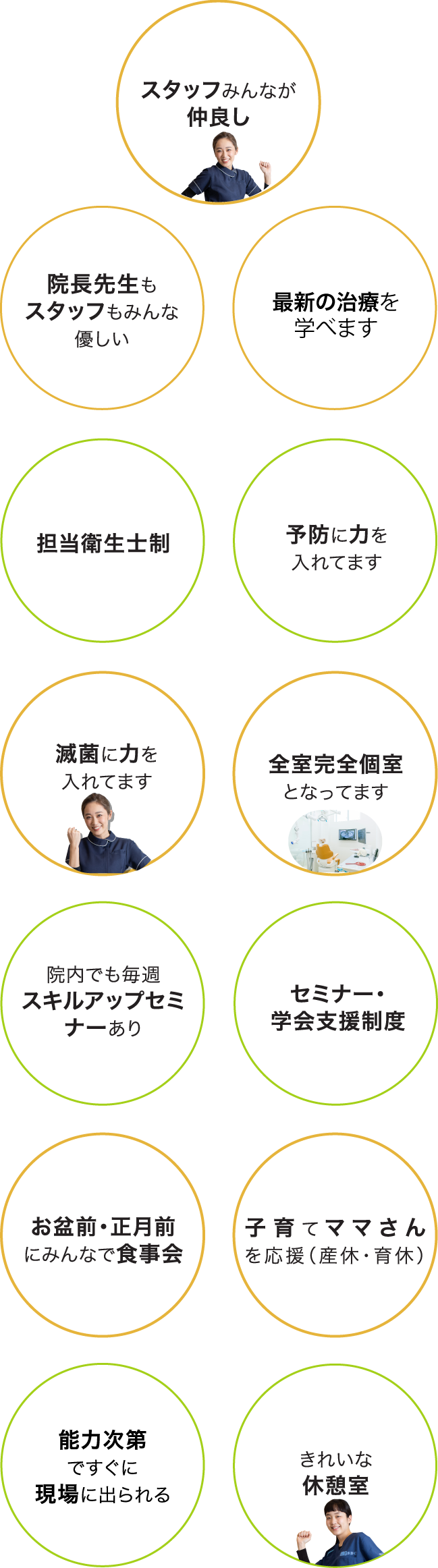 1スタッフみんなが仲良し、2理事長先生もスタッフもみんな優しい、3予防に力を入れてます、4担当衛生士制、5全室完全個室となってます、6滅菌に力を入れてます、7セミナー・学会支援制度、8院内でも毎週スキルアップセミナーあり、9子育てママさんを応援（産休・育休）、10お盆前・正月前にみんなで食事会、11きれいな休憩室、12能力次第ですぐに現場に出られる