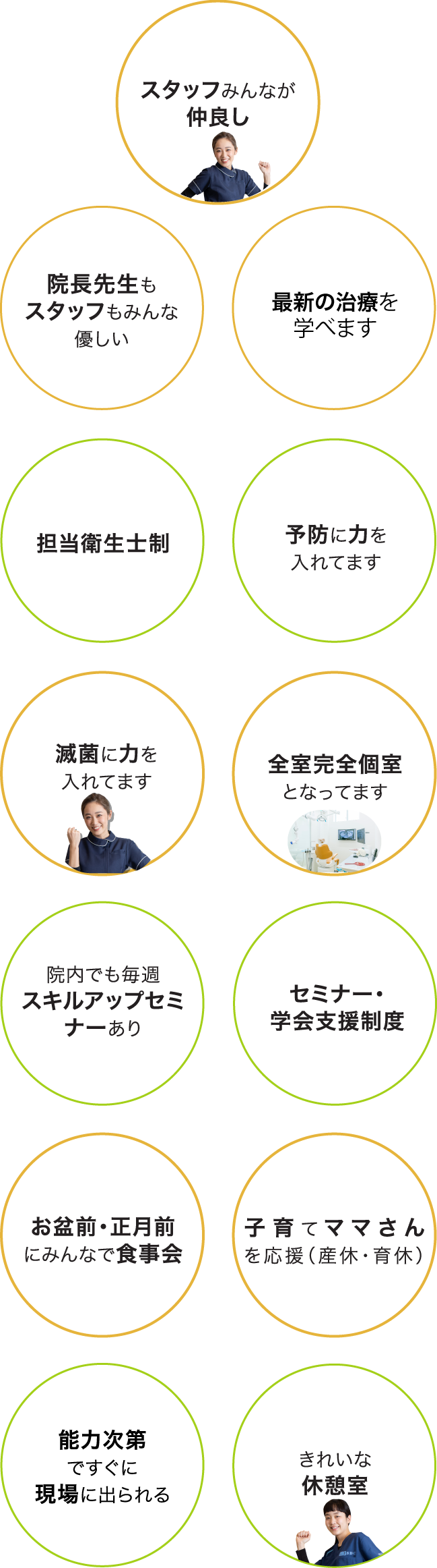 1スタッフみんなが仲良し、2理事長先生もスタッフもみんな優しい、3予防に力を入れてます、4担当衛生士制、5全室完全個室となってます、6滅菌に力を入れてます、7セミナー・学会支援制度、8院内でも毎週スキルアップセミナーあり、9子育てママさんを応援（産休・育休）、10お盆前・正月前にみんなで食事会、11きれいな休憩室、12能力次第ですぐに現場に出られる