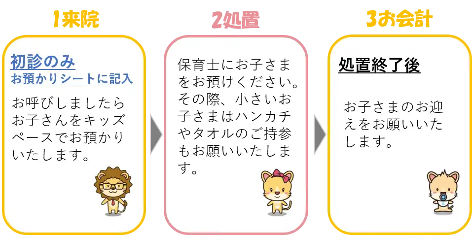 お預かりの流れ