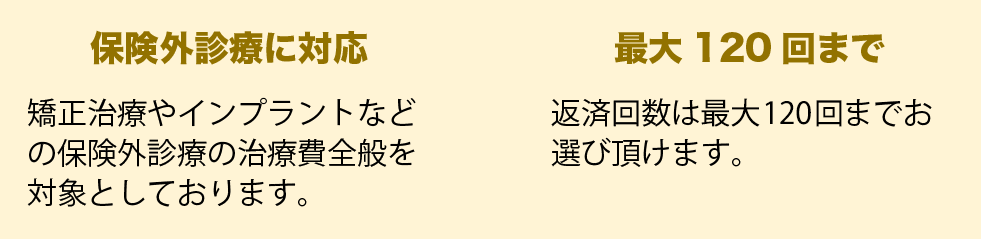 デンタルローンに関して