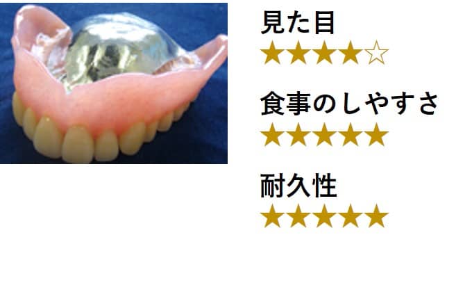 チタンの総義歯