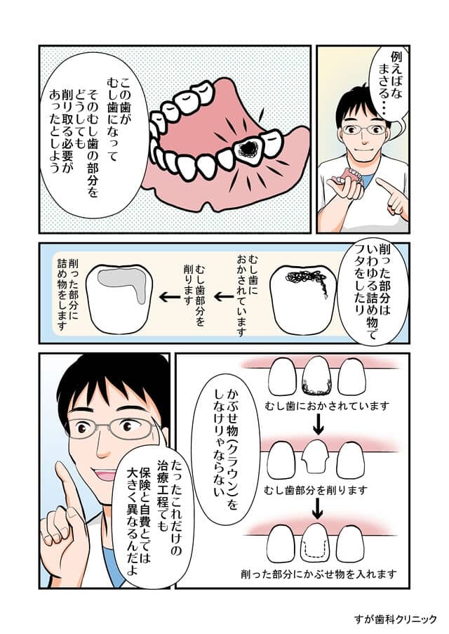 まんがで解説（自費と保険の違い）