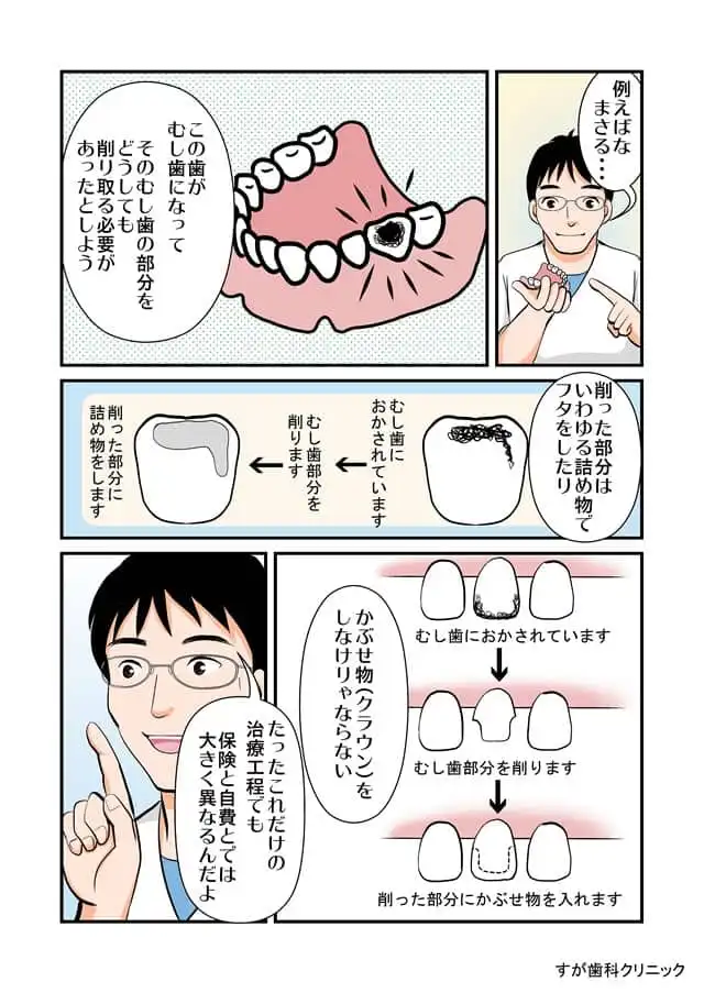 まんがで解説（自費と保険の違い）