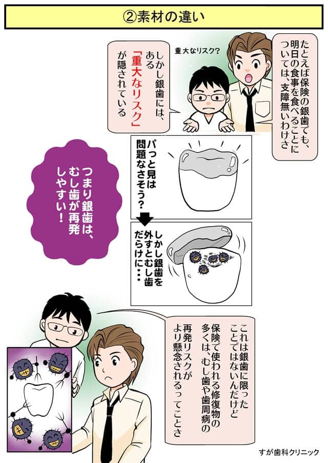 まんがで解説（自費と保険の違い）