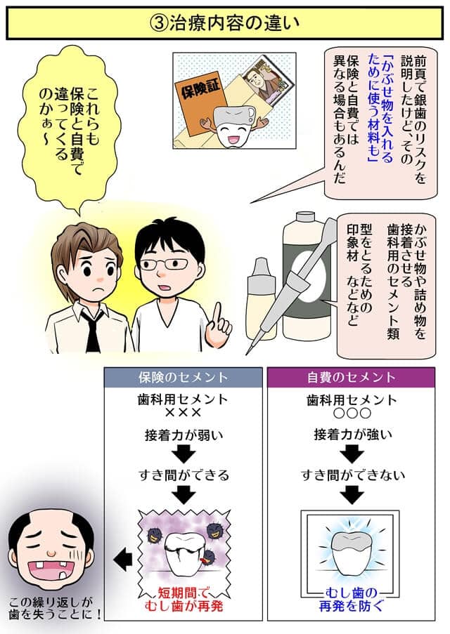 まんがで解説（自費と保険の違い）