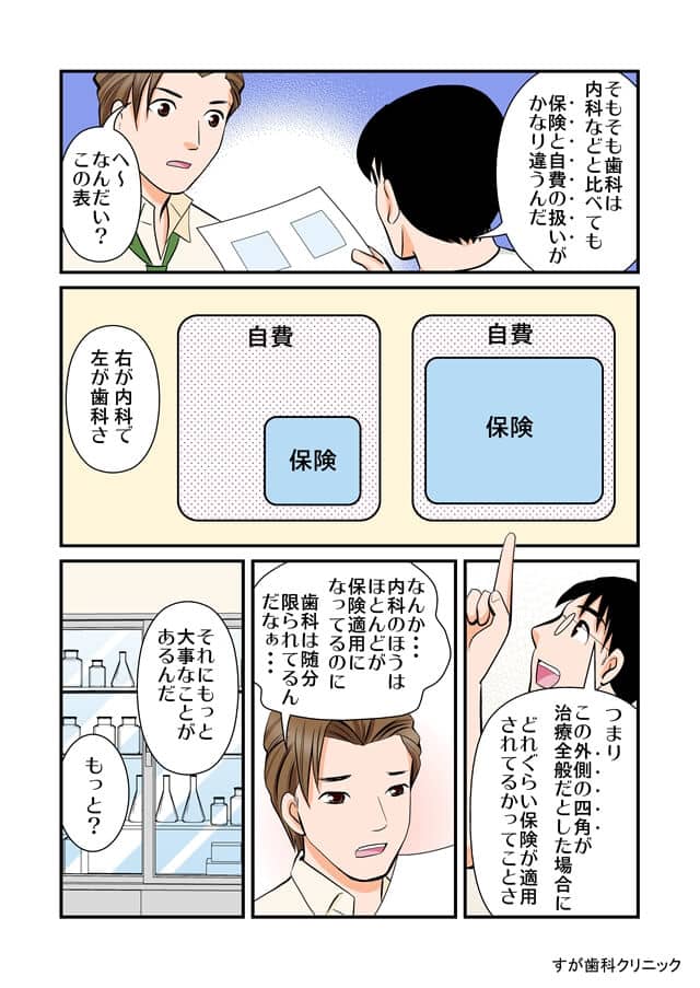 まんがで解説（自費と保険の違い）