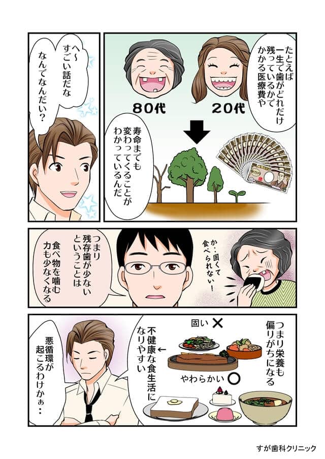 まんがで解説（自費と保険の違い）