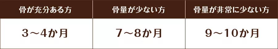 骨が充分ある方